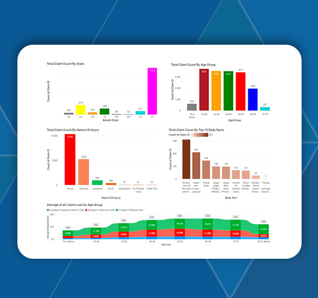 Predict the Next Claim Before It Happens: How Injury Data is Changing the Game